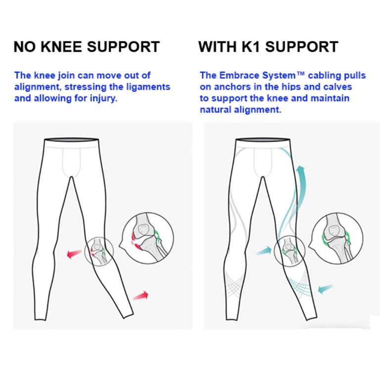 Stoko Men's K1 Flux Knee Brace  Medical-Grade Knee Brace in an