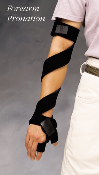 Supination and Pronation in forearm